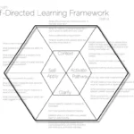 The Pedagogy of Inquiry: Why Questions Outrank Answers in the Modern Classroom
