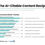 The Rise of the Human Expert: Why LinkedIn is Becoming the Backbone of AI Search