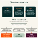 Mastering the Claude Ecosystem: A Guide to Skills, Plugins, and MCP Connectors