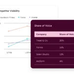 The AI Accountability Gap: Why Traditional Marketing Analytics Are Failing and How to Fix Them
