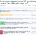 The AI Unemployment Paradox: Why History Suggests We Shouldn’t Fear the Future of Work