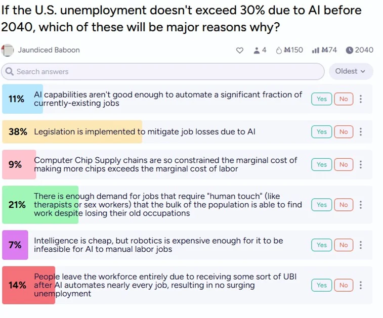 The AI Unemployment Paradox: Why History Suggests We Shouldn’t Fear the Future of Work