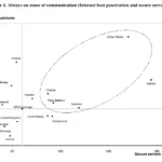 The Great Pricing Shift: From "All-You-Can-Eat" Internet to the Economics of Generative AI