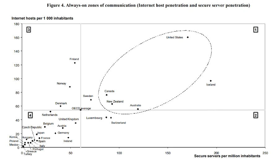 The Great Pricing Shift: From "All-You-Can-Eat" Internet to the Economics of Generative AI