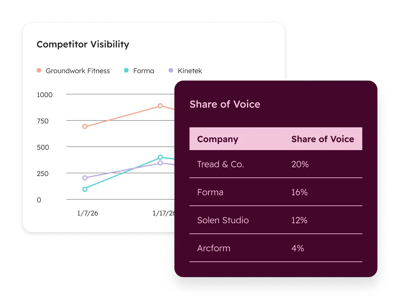 The New Frontier of Acquisition: Why Marketing Leaders Must Pivot to Answer Engine Optimization (AEO)